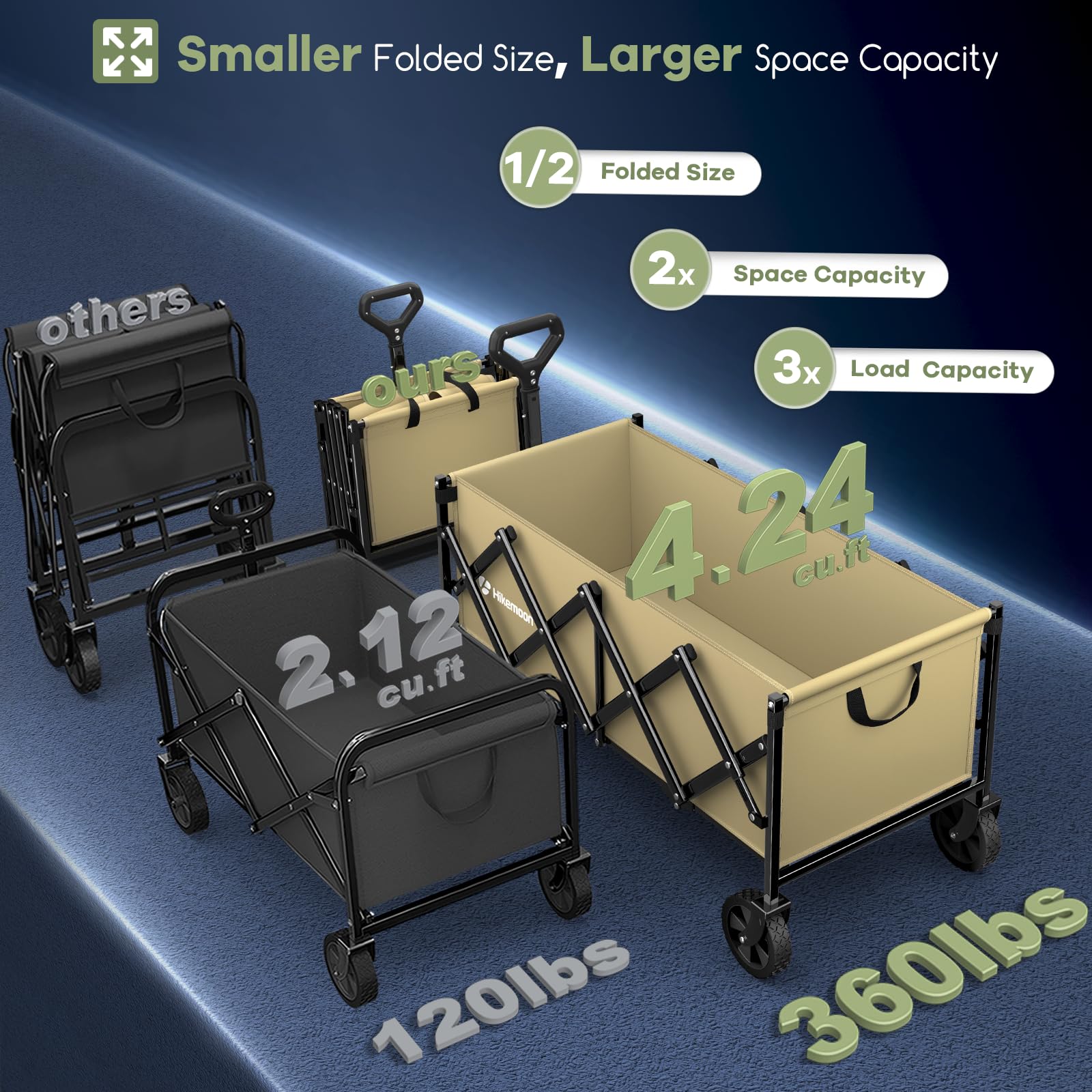 HIKEMOON folded compact storage reducing trunk space and saving room