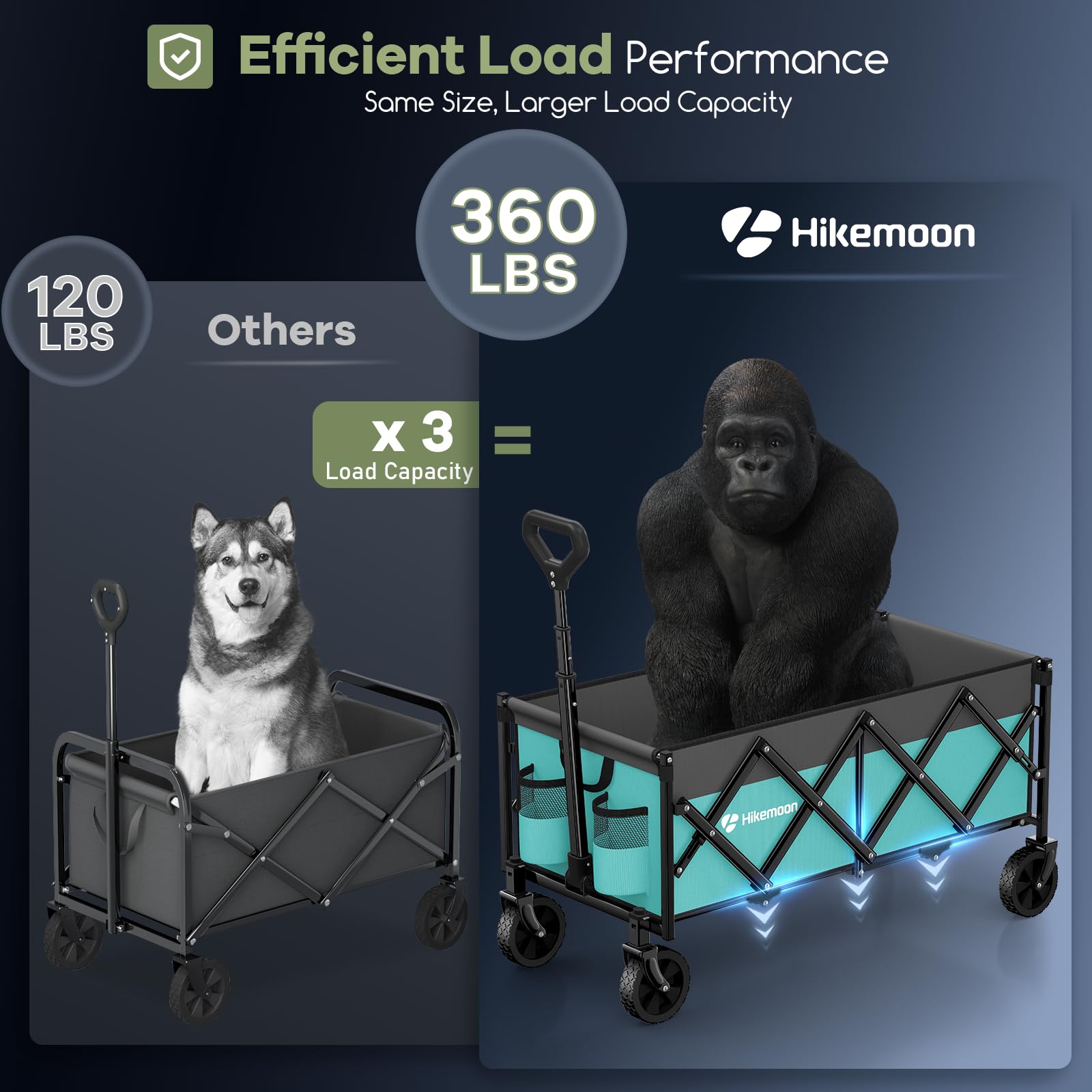 Folded HIKEMOON wagon inside car trunk illustrating compact storage advantage