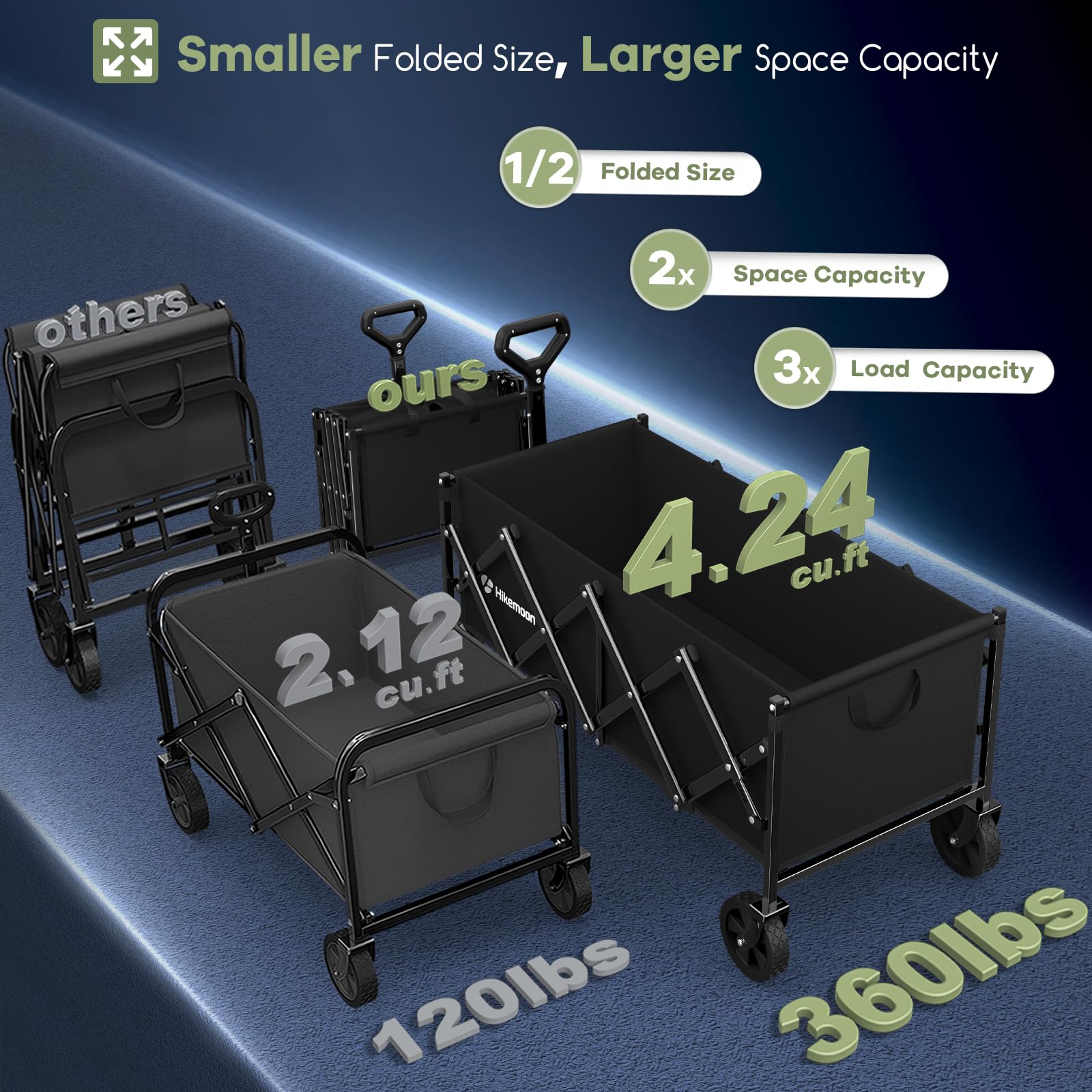 HIKEMOON folded profile demonstrating compact storage advantage