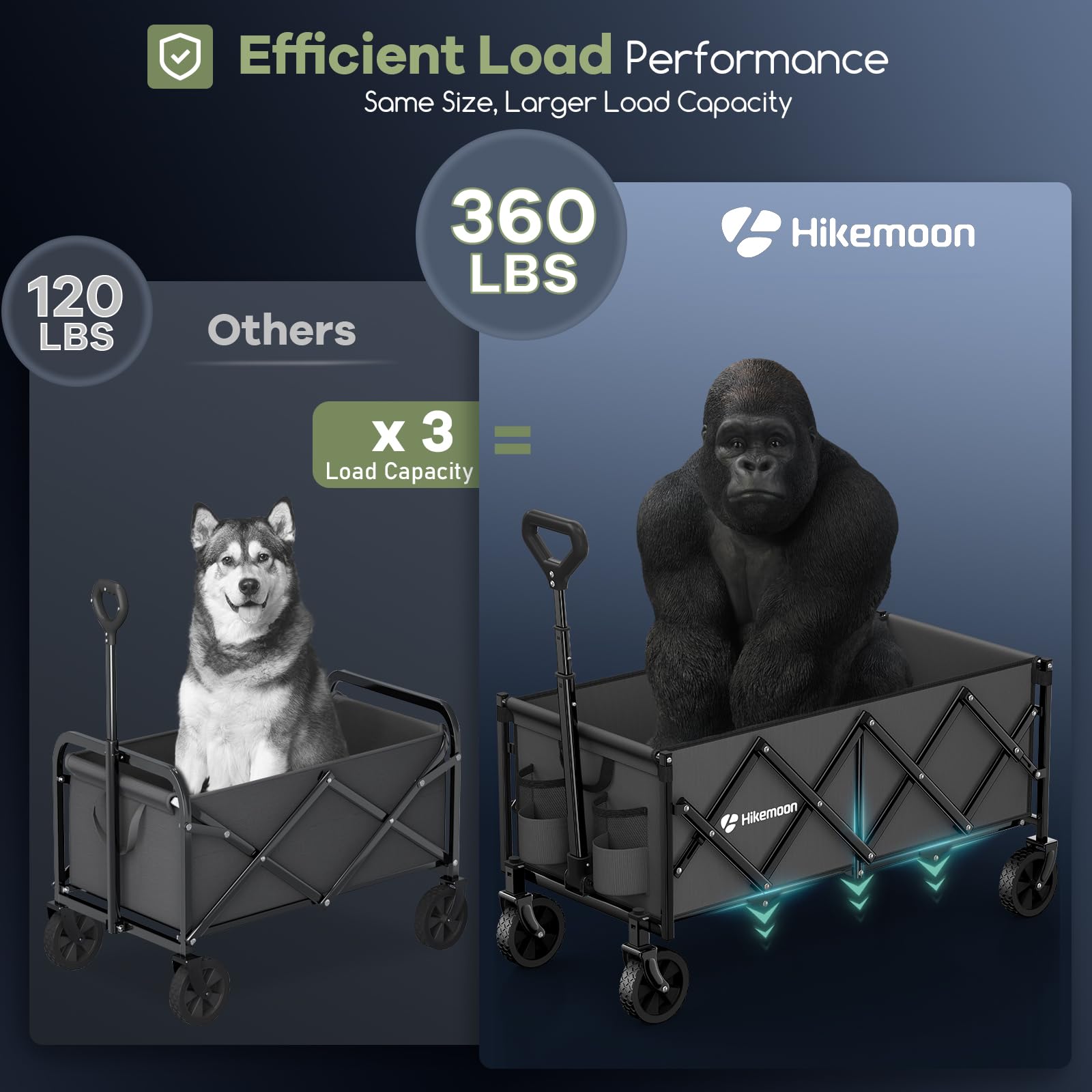 HIKEMOON rotating front wheel detail for smooth, easy maneuvering