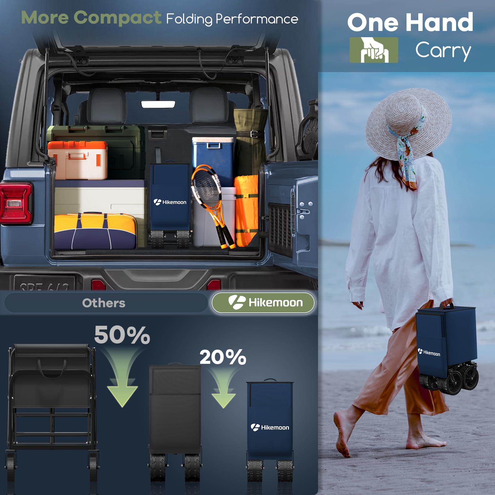 HIKEMOON scale comparison with cooler, clear capacity visualization benefit