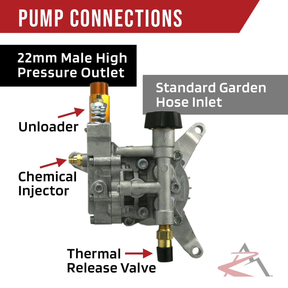 Himore chemical injector detail showing easy chemical feed for detergents