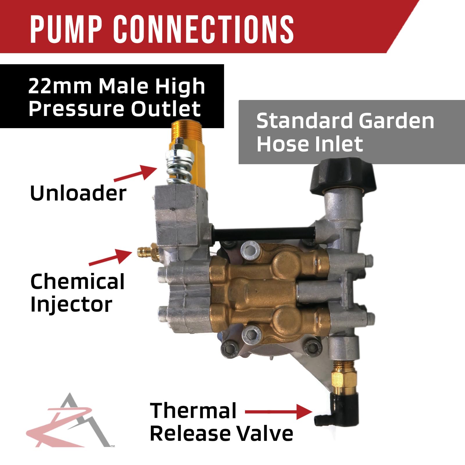 Himore pump chemical injector and unloader visible for convenient detergent use