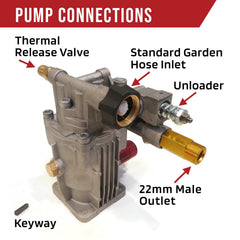 The ROP Shop Himore unloader and thermal valve for overheating protection