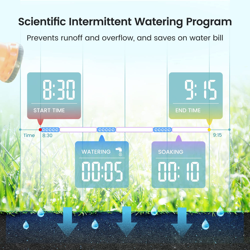 HiOazo close-up of flow meter screen displaying real-time water usage