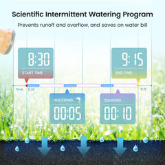HiOazo close-up of flow meter screen displaying real-time water usage
