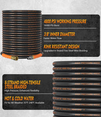 HiPrewaPro steel-braided layer close-up showing strength and durability