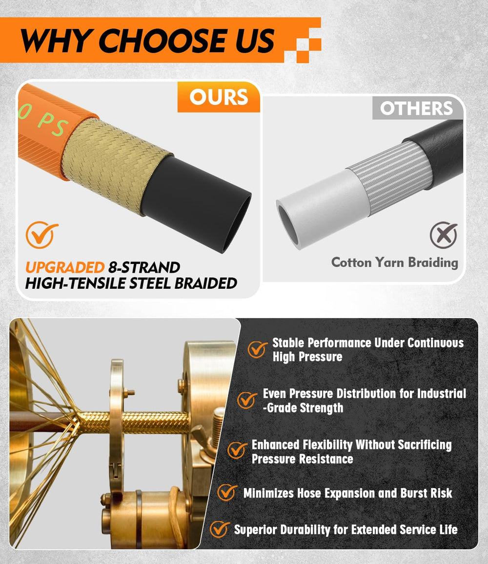HiPrewaPro hose bending to tight radius for flexible maneuvering