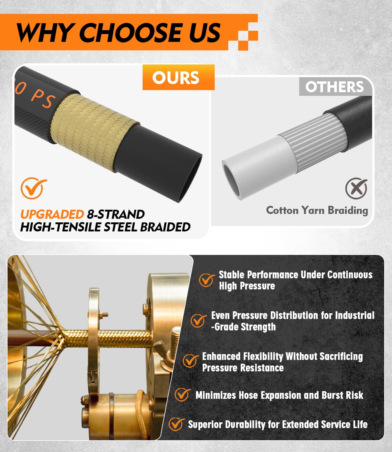 HiPrewaPro hose connected to pressure washer in use for fast cleaning