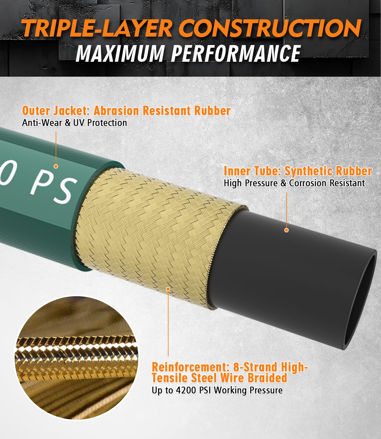 HiPrewaPro 360° swivel quick-connect detail showing anti-twist benefit