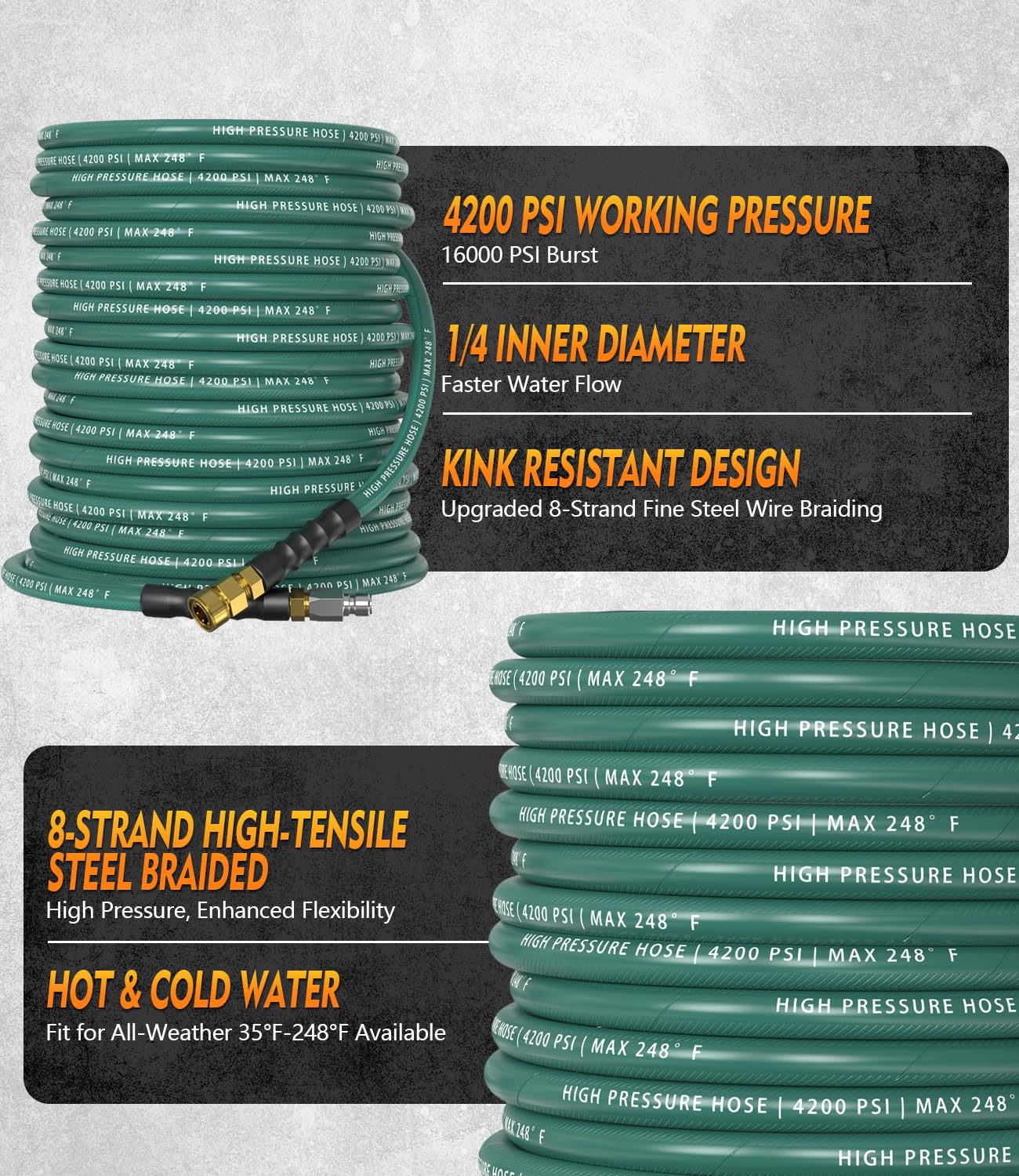 HiPrewaPro close-up of steel-braided layer illustrating strength and pressure safety