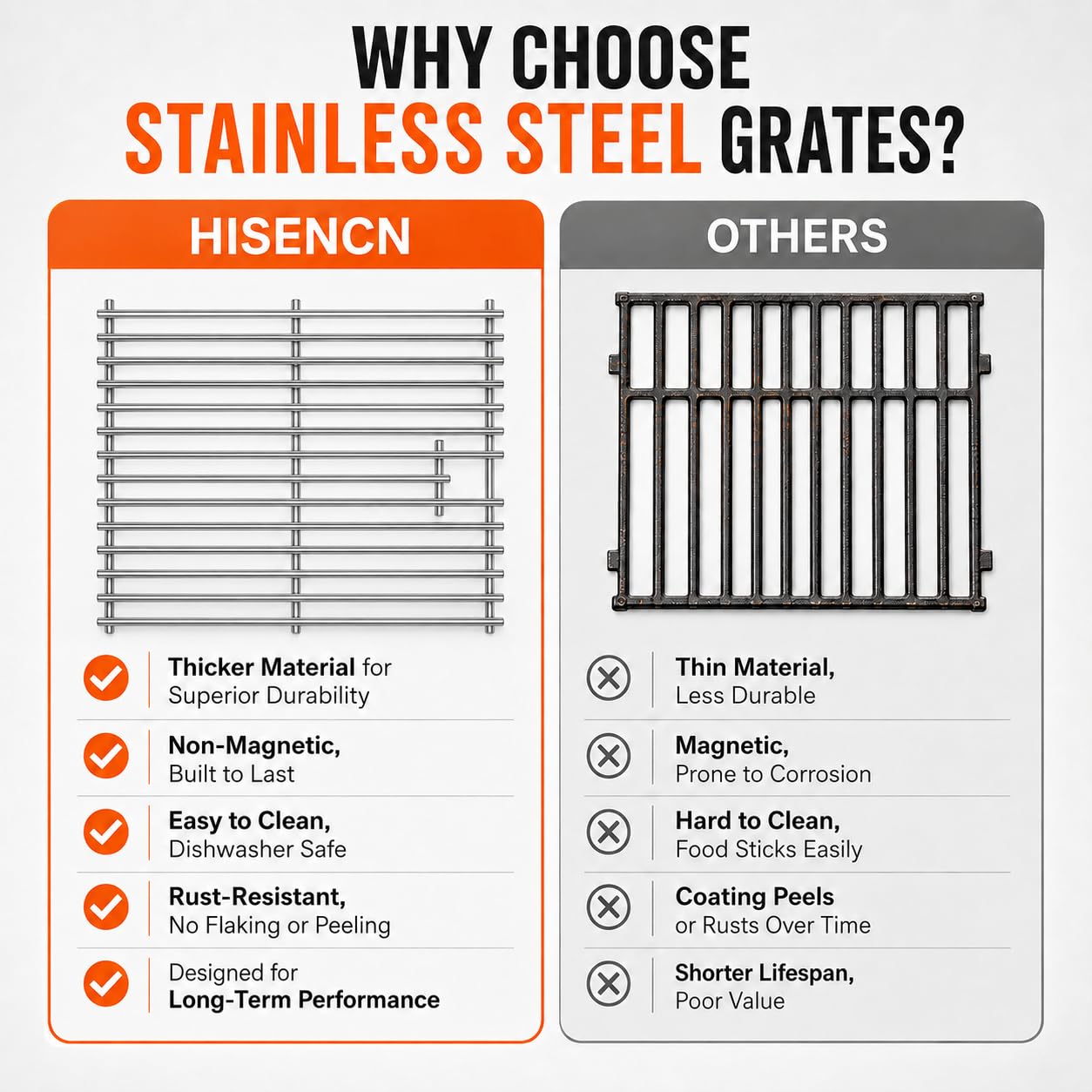 Hisencn cooking steak on grates illustrating even searing and attractive grill marks