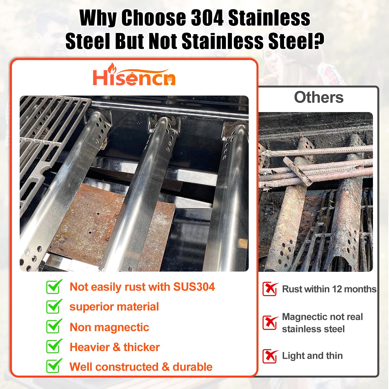 Hisencn heat plates arranged to show shape and coverage for improved heat distribution
