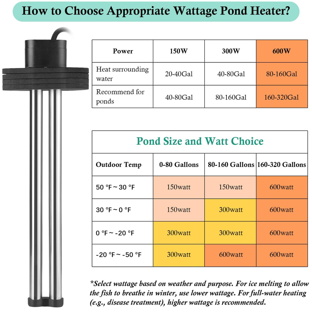 HITOP pond heater next to hand for scale, demonstrates compact, easy placement