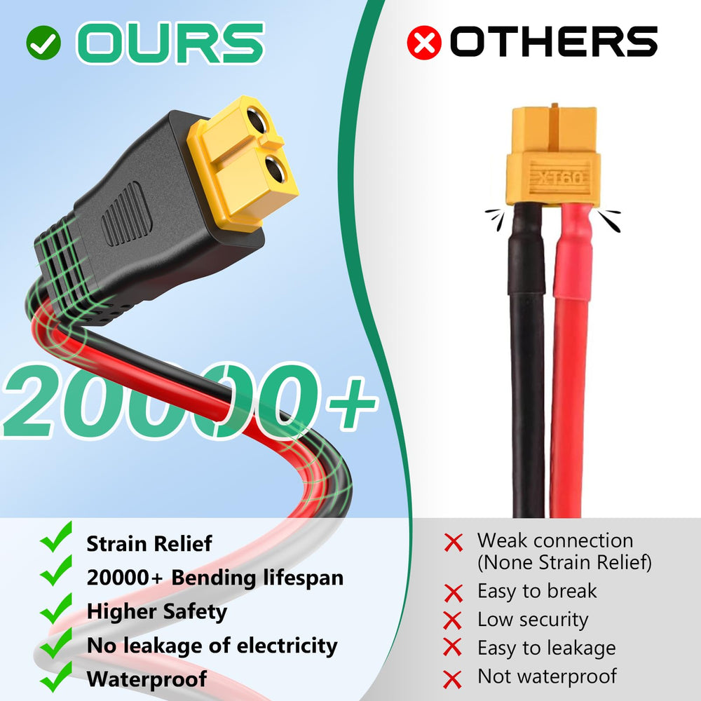 Hiutgowt conector XT60 en primer plano, diseño reforzado para seguridad eléctrica