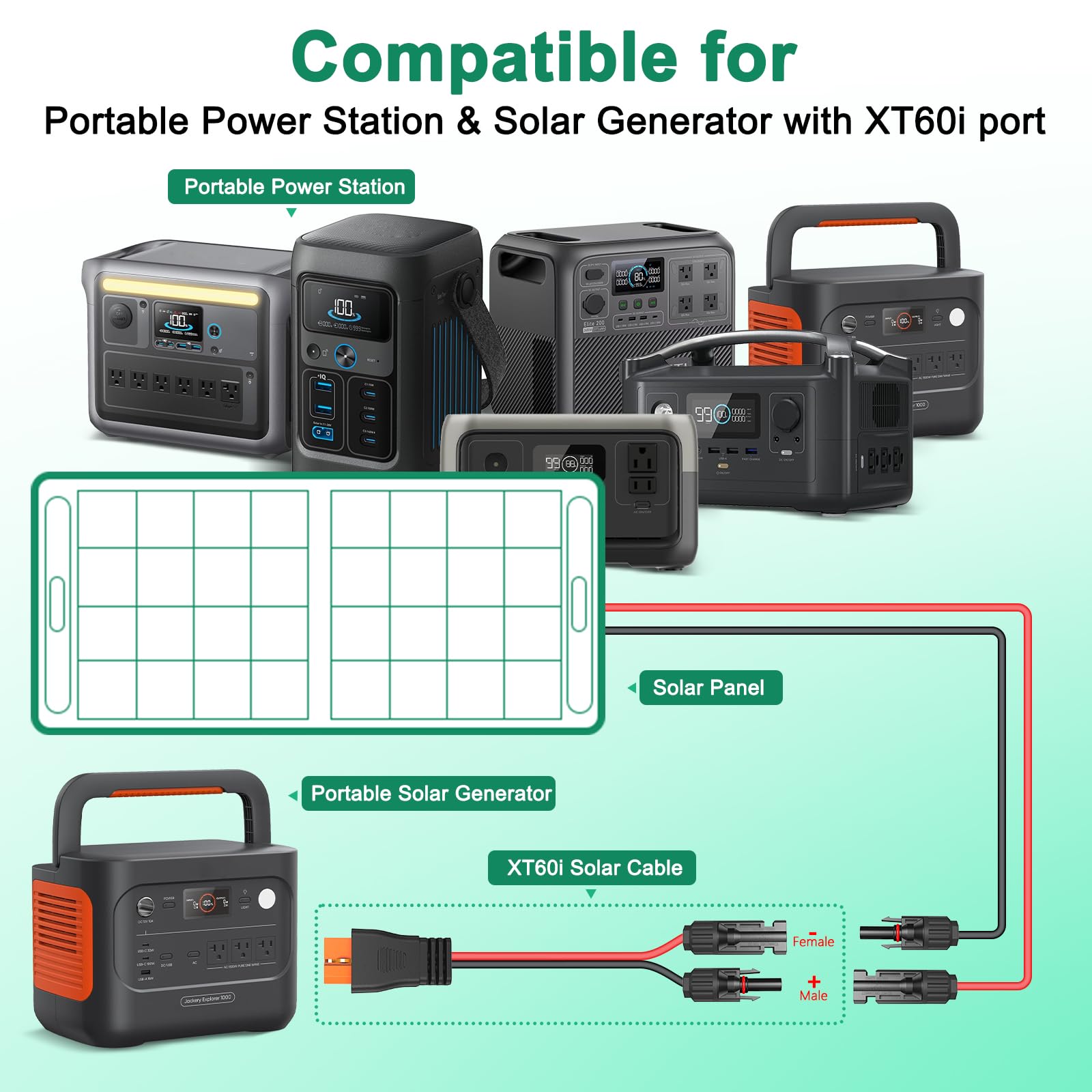 Hiutgowt conexión del cable a una estación portátil XT60i en uso, seguridad y compatibilidad
