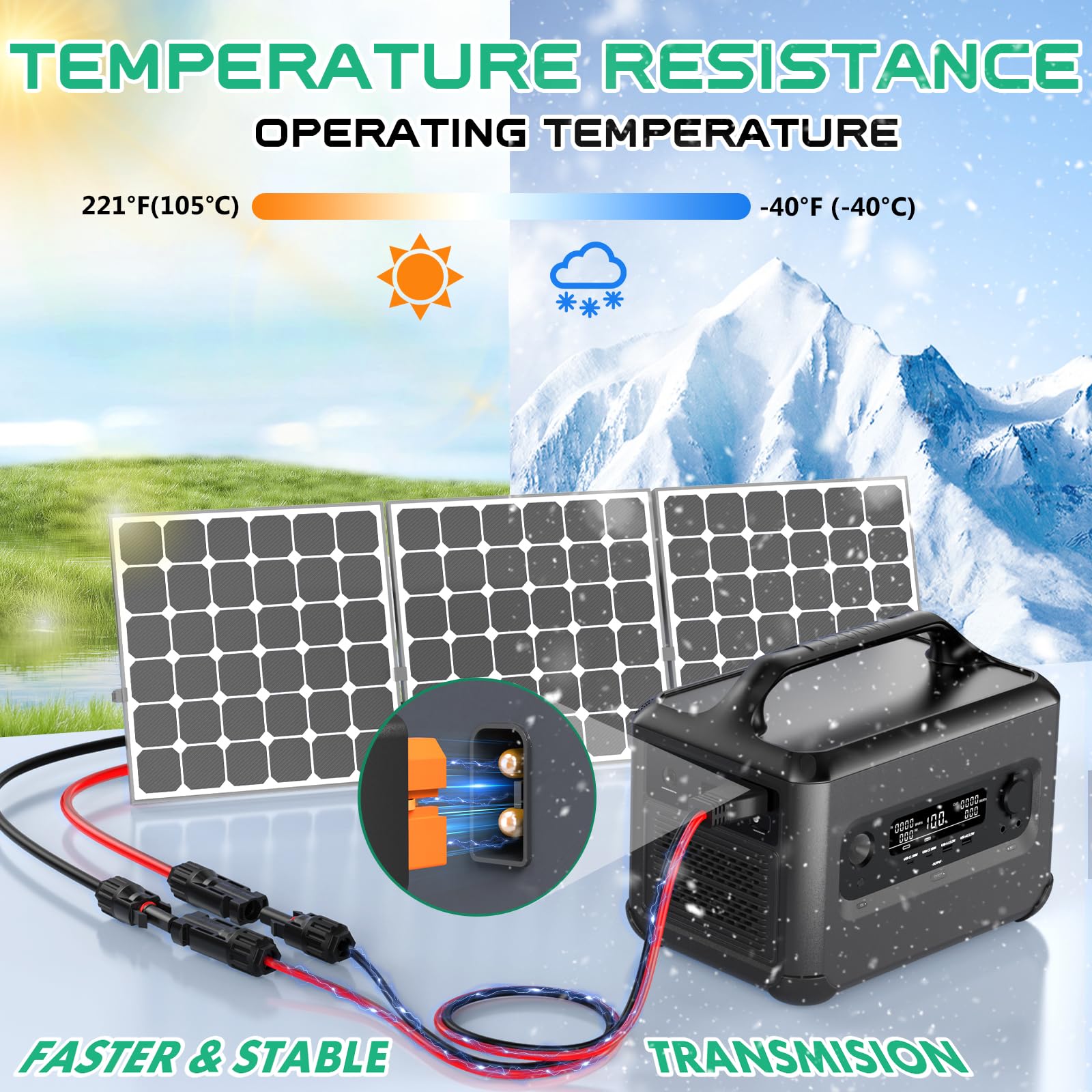 Hiutgowt cable connected to a solar panel demonstrating easy field setup