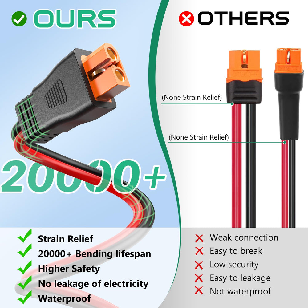 Hiutgowt cable connected to a solar panel showing outdoor charging benefit