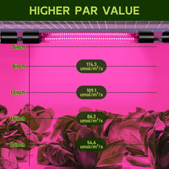 Hlite close-up of LED array highlighting full-spectrum output benefit