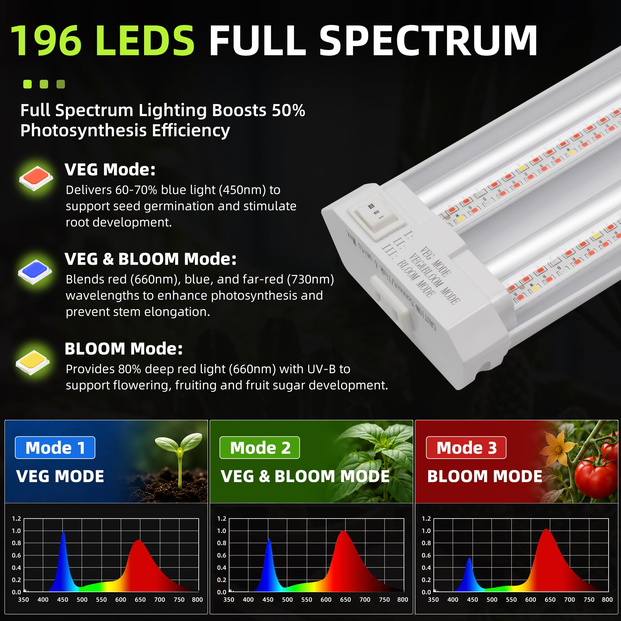 Hlite close-up of LED array showing durable diodes for steady plant light