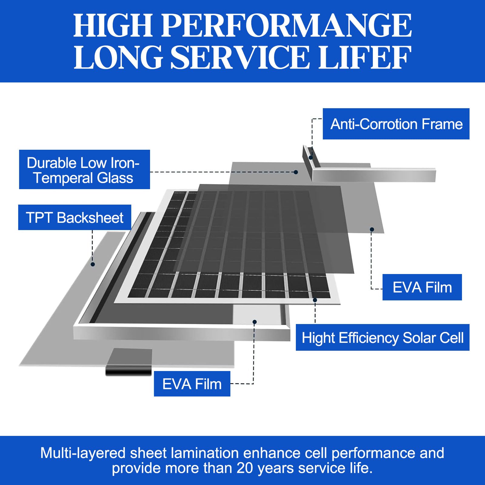 HNRLOY fans beside a ruler showing compact size and easy fit