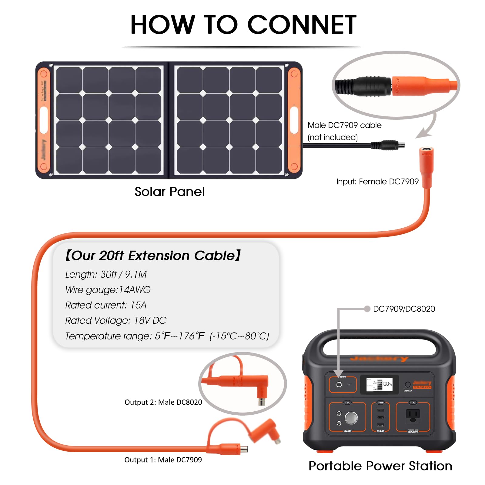 Hoeine adapter DC8020 detail illustrating cross-compatibility with Jackery benefit
