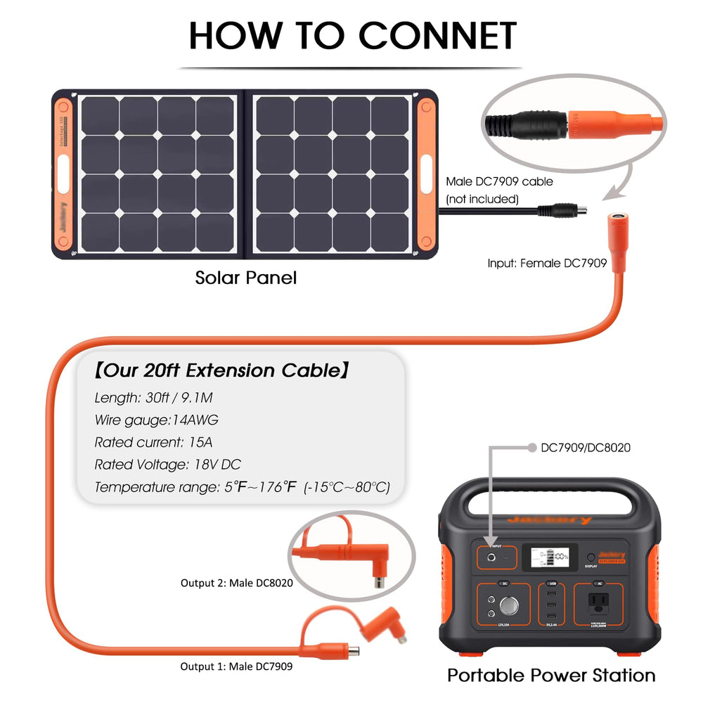 Hoeine adapter DC8020 detail illustrating cross-compatibility with Jackery benefit