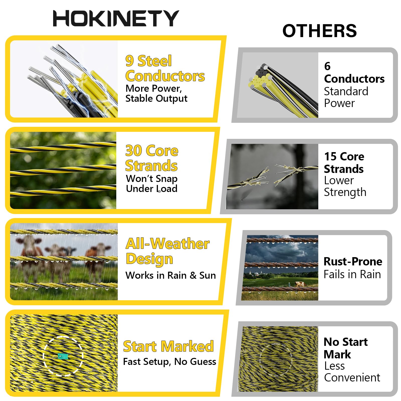 HOKINETY closeup of nine stainless steel conductors for lasting conductivity