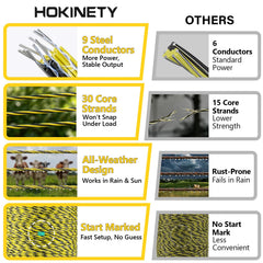 HOKINETY closeup of nine stainless steel conductors for lasting conductivity