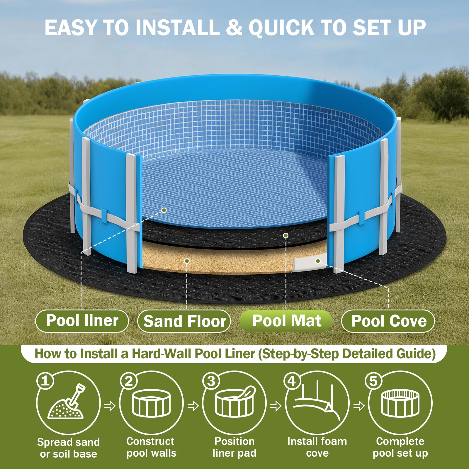 HOLDCOVER edge and seam detail highlighting durable construction benefit