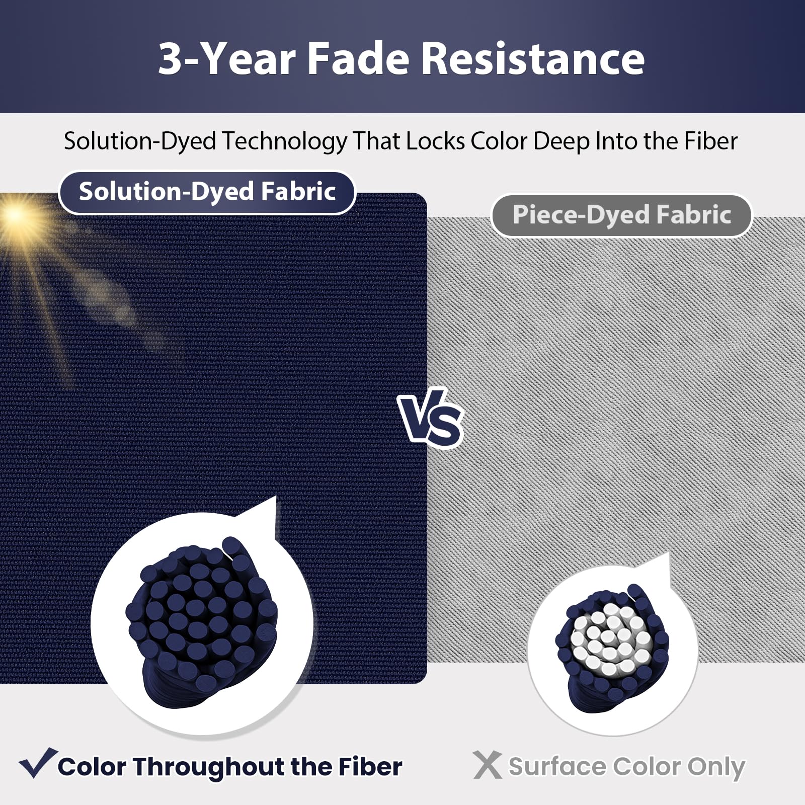 HOMELYSIAN fabric texture close-up highlighting color-spun polyester durability