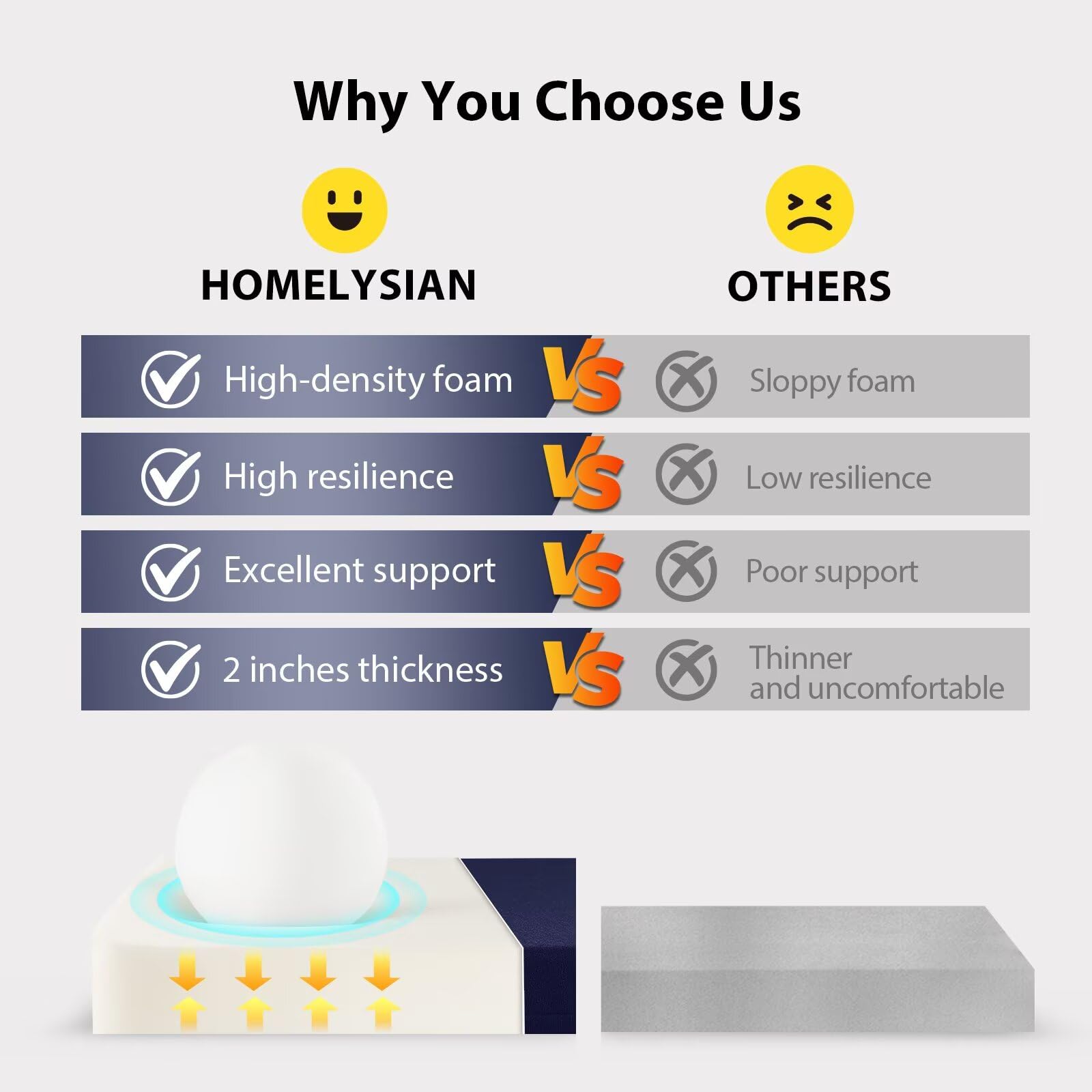 HOMELYSIAN foam interior cross-section showing high-density support and comfort