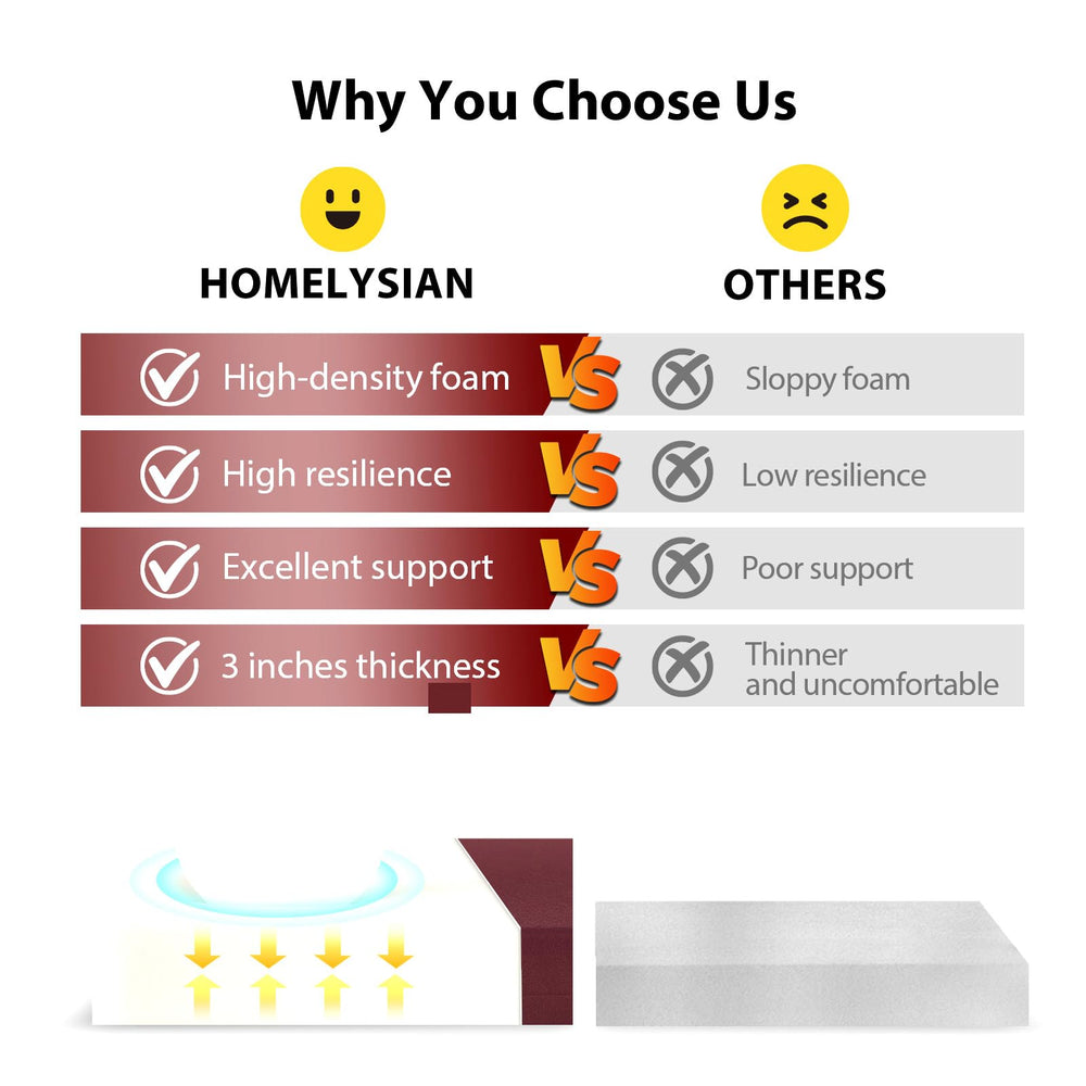 HOMELYSIAN foam cross section showing high-density support benefit