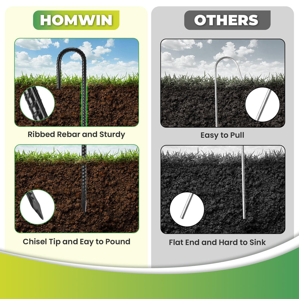 Homwin sharp pointed tip detail for easier driving into soil