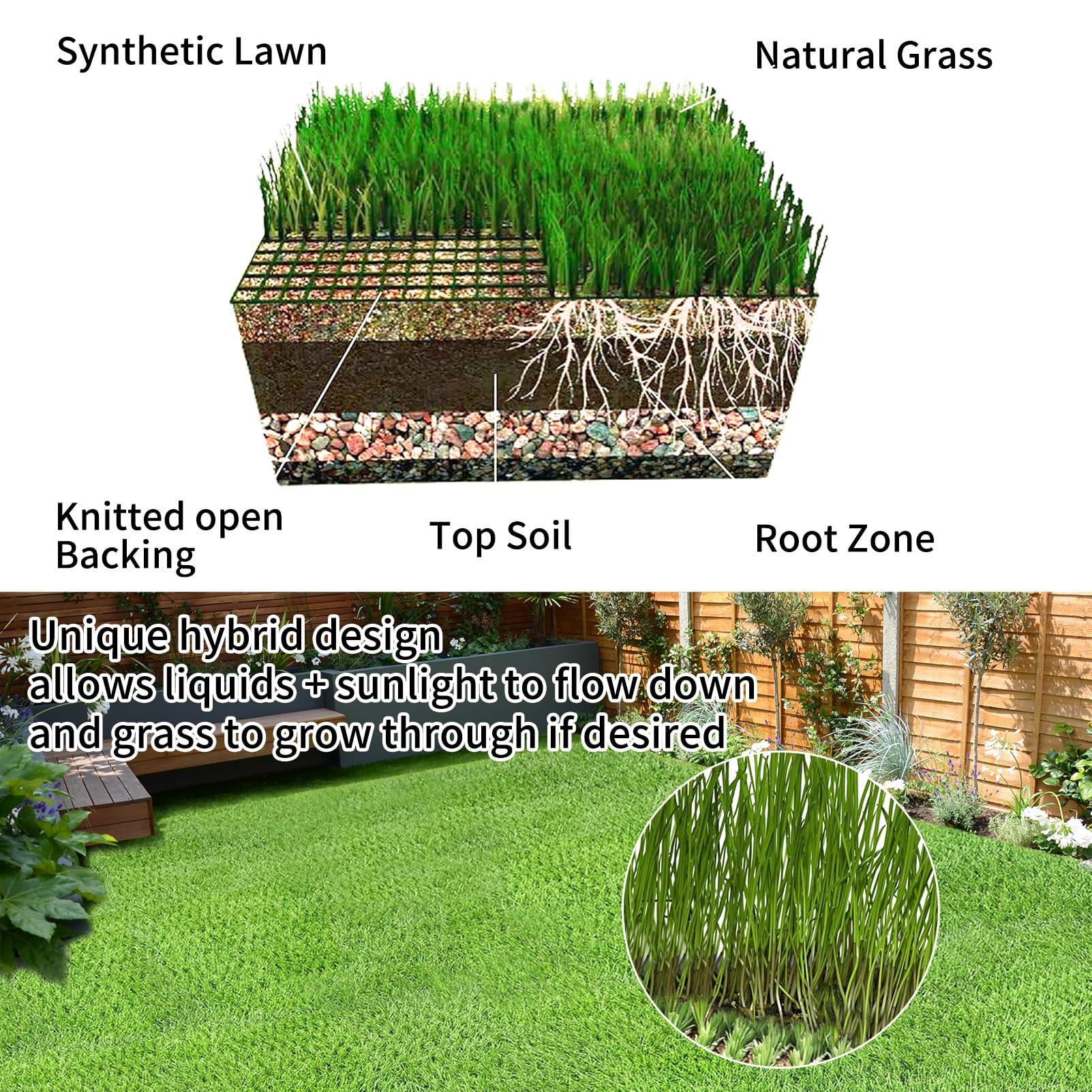 honeypet detailed grass blades offering natural look and wear resistance