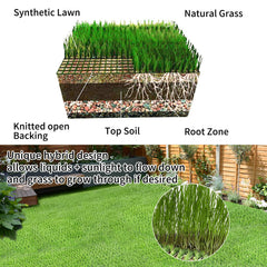 honeypet detailed grass blades offering natural look and wear resistance
