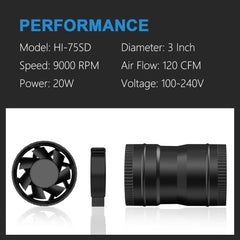 Hon&Guan impeller detail showing removable blade for quick cleaning and maintenance