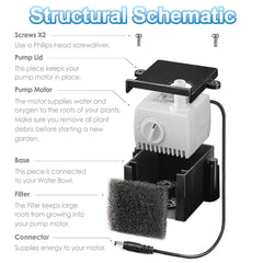 HORTHERO twenty replacement filters stacked for convenient maintenance
