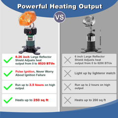 Hotdevil control knob and pulse ignition for easy reliable starting
