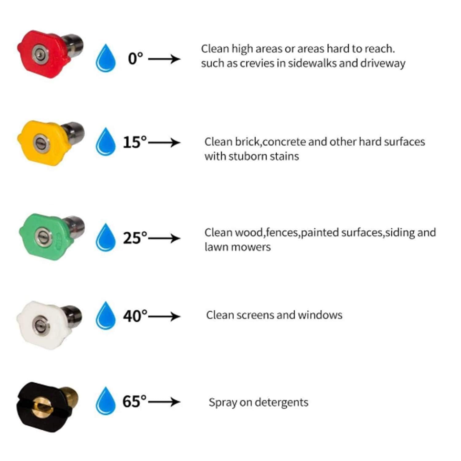 Hourleey M22 adapters and O-rings kit preventing leaks and ensuring fit