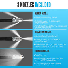 Houseables hydro jetter rotating nozzle closeup for thorough pipe scrubbing