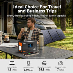 HOWEASY close-up of PD65W and QC3.0 ports for fast charging