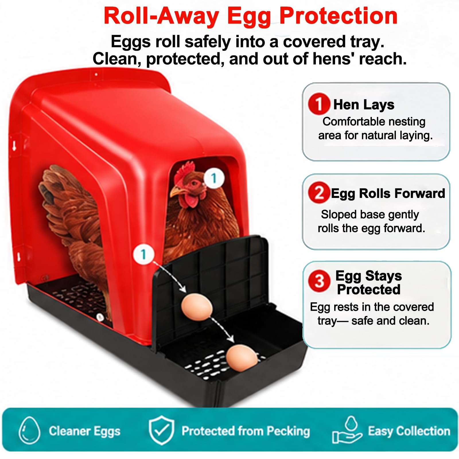 HOWUXZO side profile highlighting the sloped ramp that gently rolls eggs away