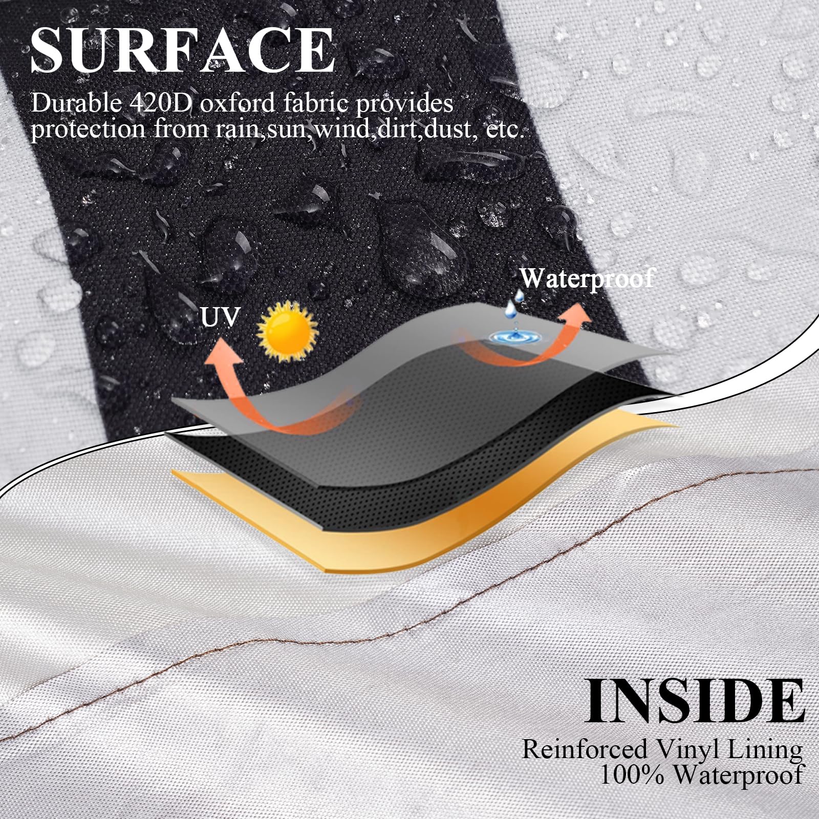 Hptmus close-up of 420D Oxford fabric texture showing durable water resistance