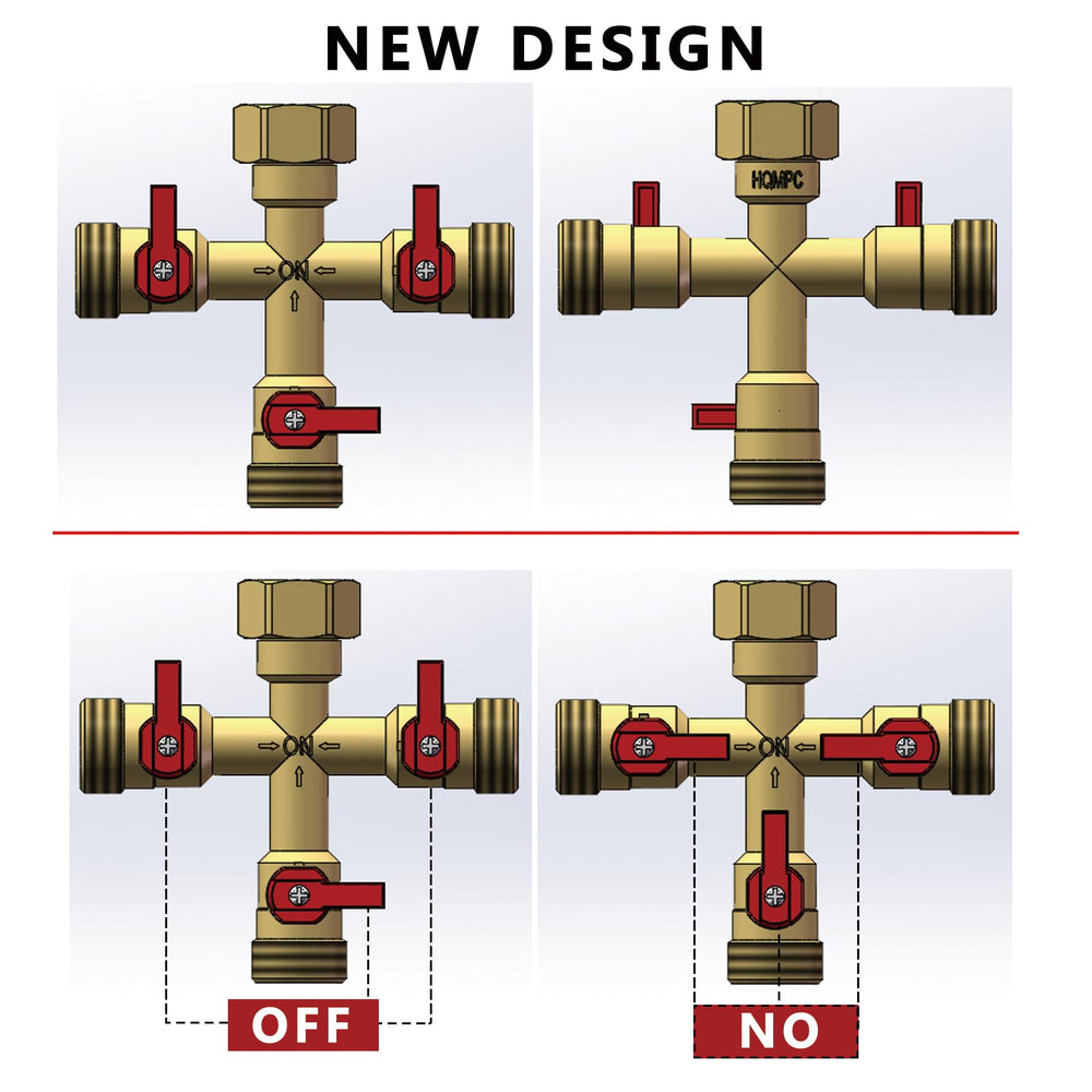 HQMPC red valve handle detail for easy grip and simple on off control