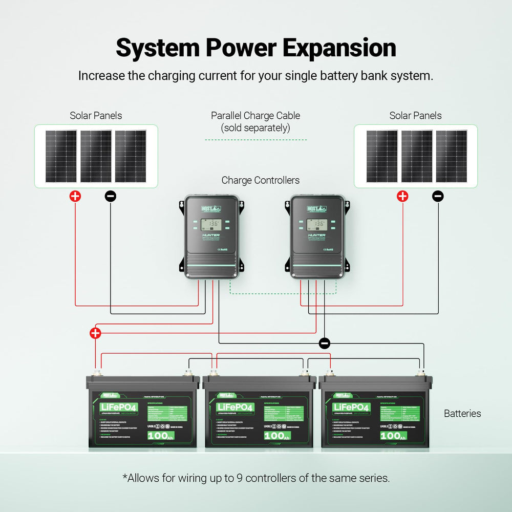 HQST 100A installed in a van solar system delivering reliable off-grid power