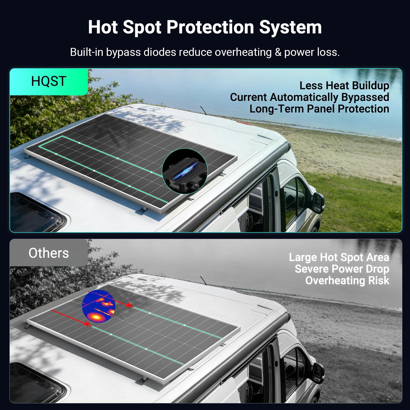 HQST panel beside ruler showing compact dimensions and lightweight ease