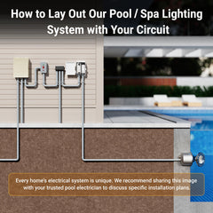HQUA installed in a standard wet niche, illustrates proper fit and secure mounting