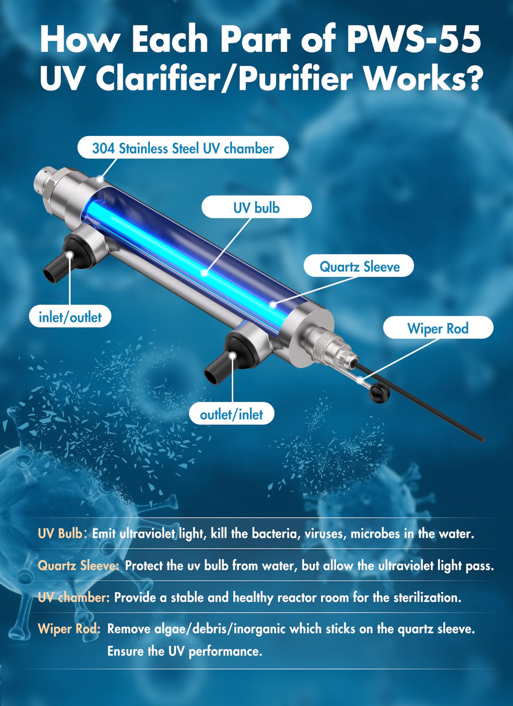 HQUA close-up of quartz sleeve revealing clear surface for optimal UV transmission