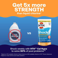 HTH shock advanced granules close-up highlights fast-dissolving texture and quick action